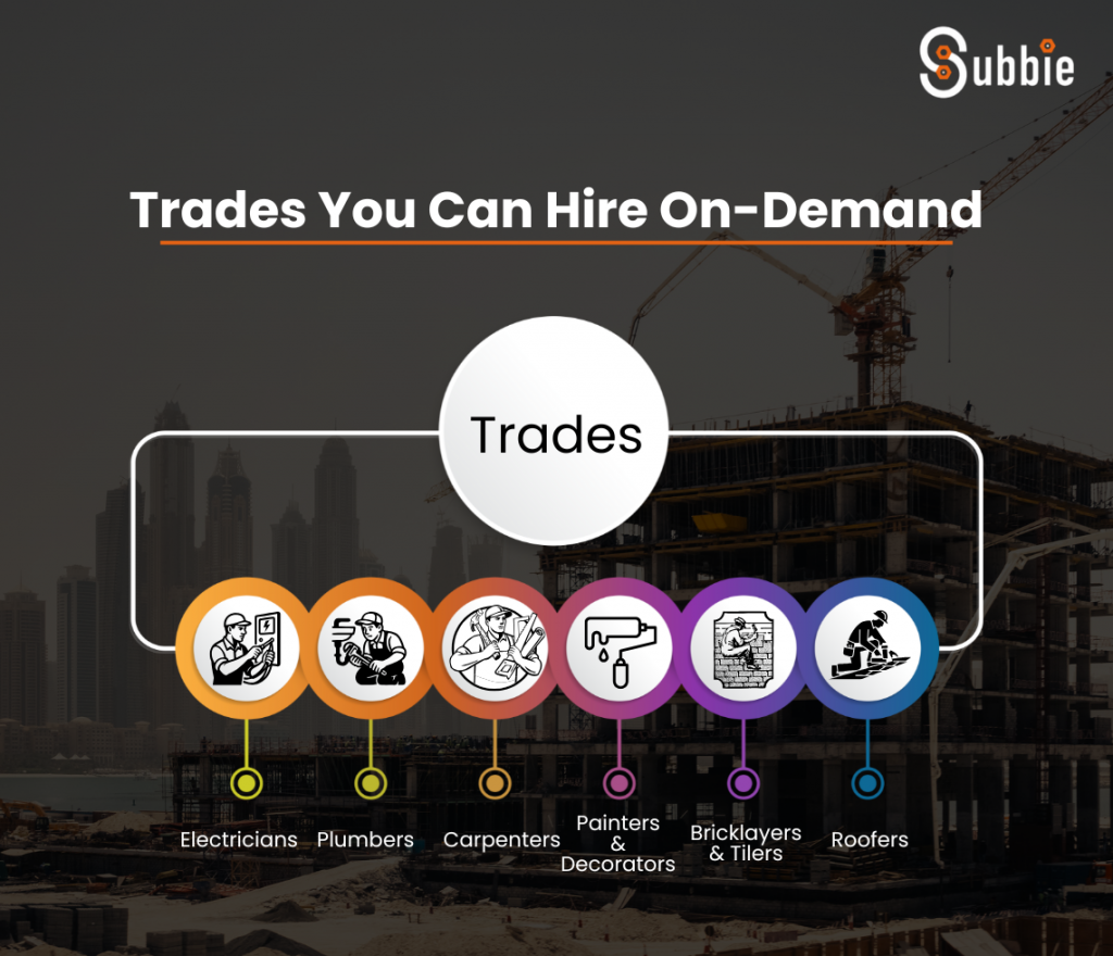 On-Demand Tradesmen